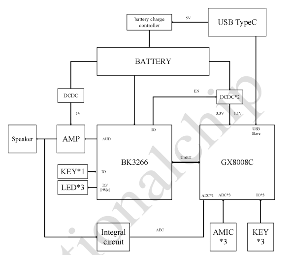 GX8008C蓝牙会议音箱方案系统框图