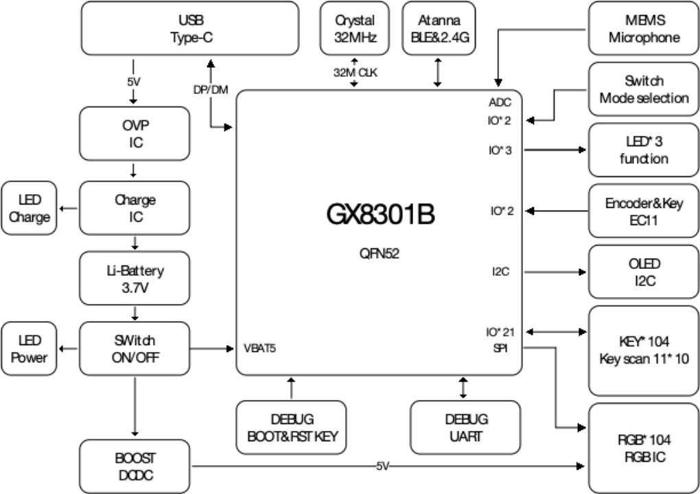 GX8301B Keyboard Solution Block Diagram