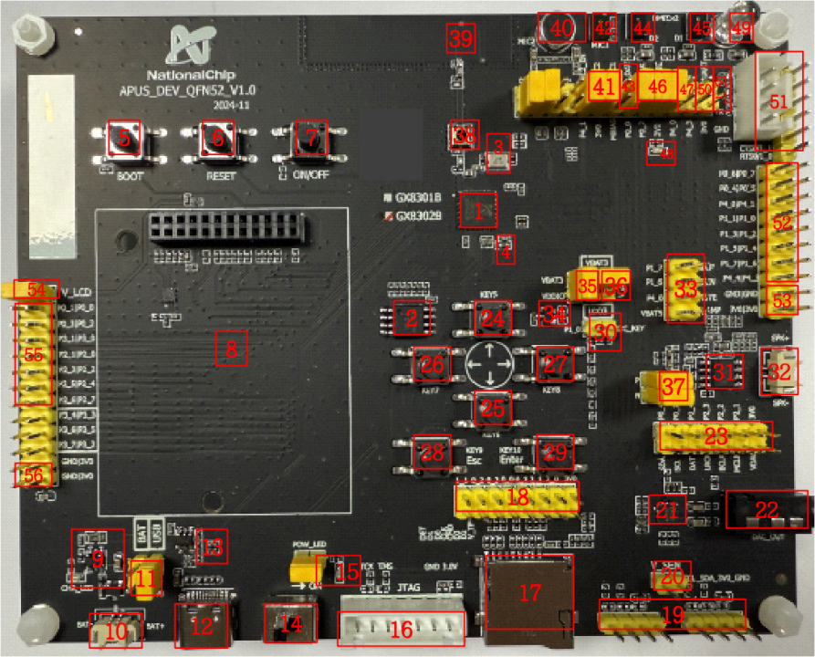 GX8302B Development Board Physical Image