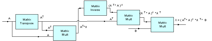 MatrixExample.gif