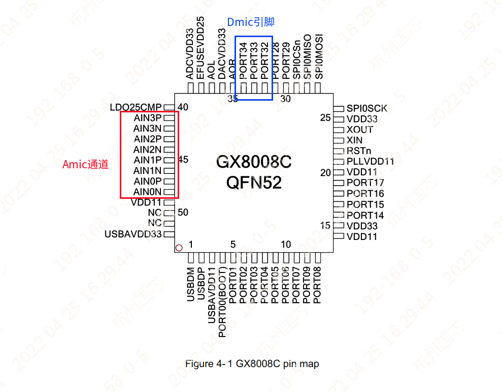Figure 1. Chip Pins