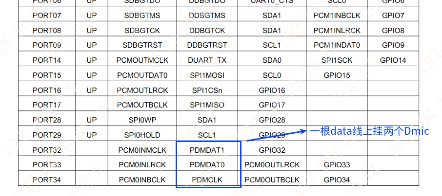 Figure 2. Dmic Pin Multiplexing