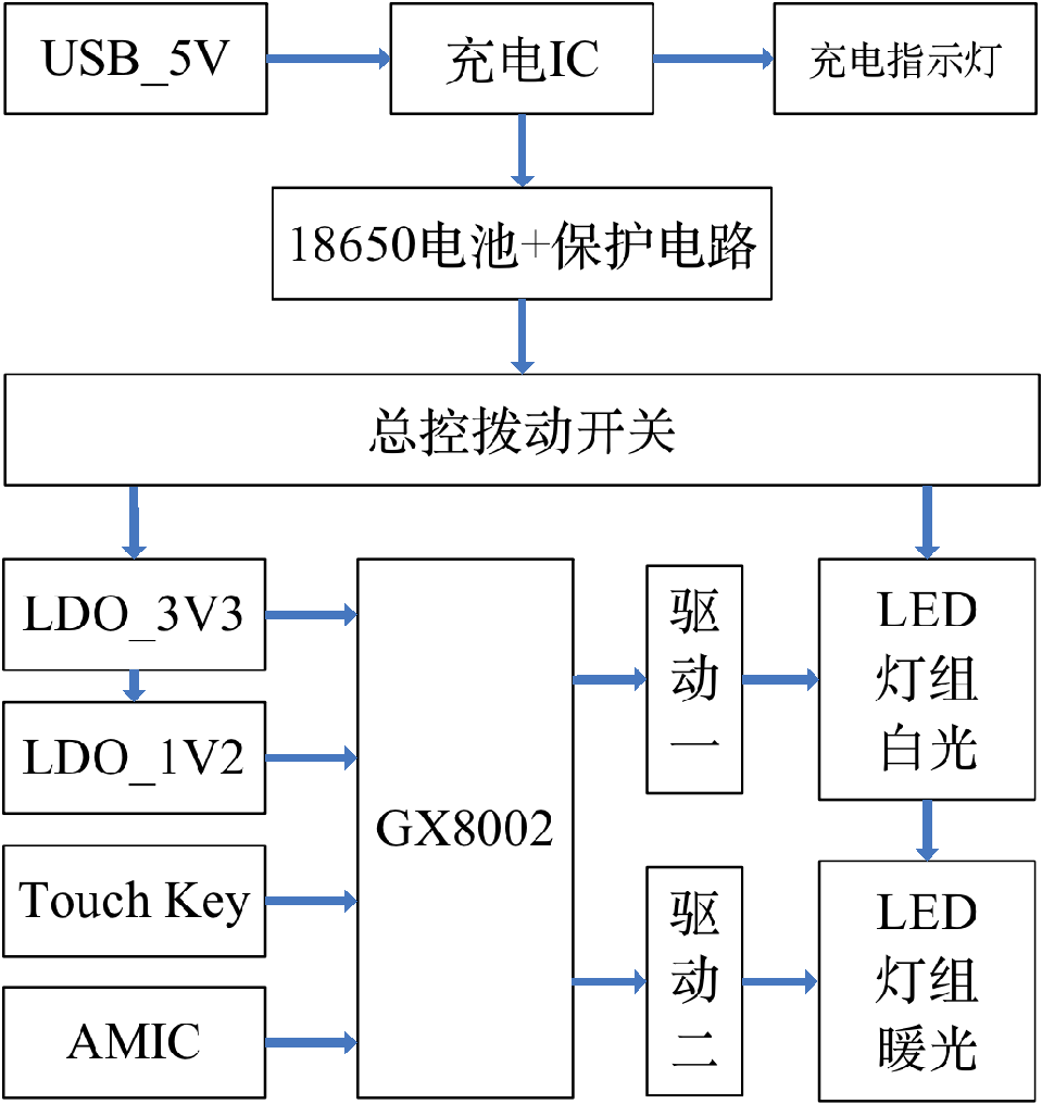 GX8002声控小夜灯方案系统框图