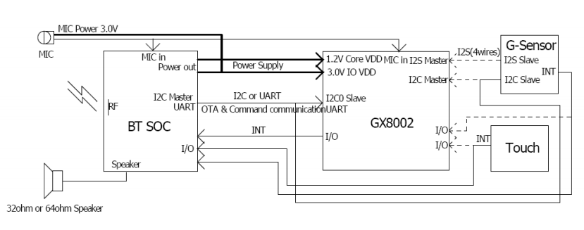 GX8002_TWS耳机方案框图