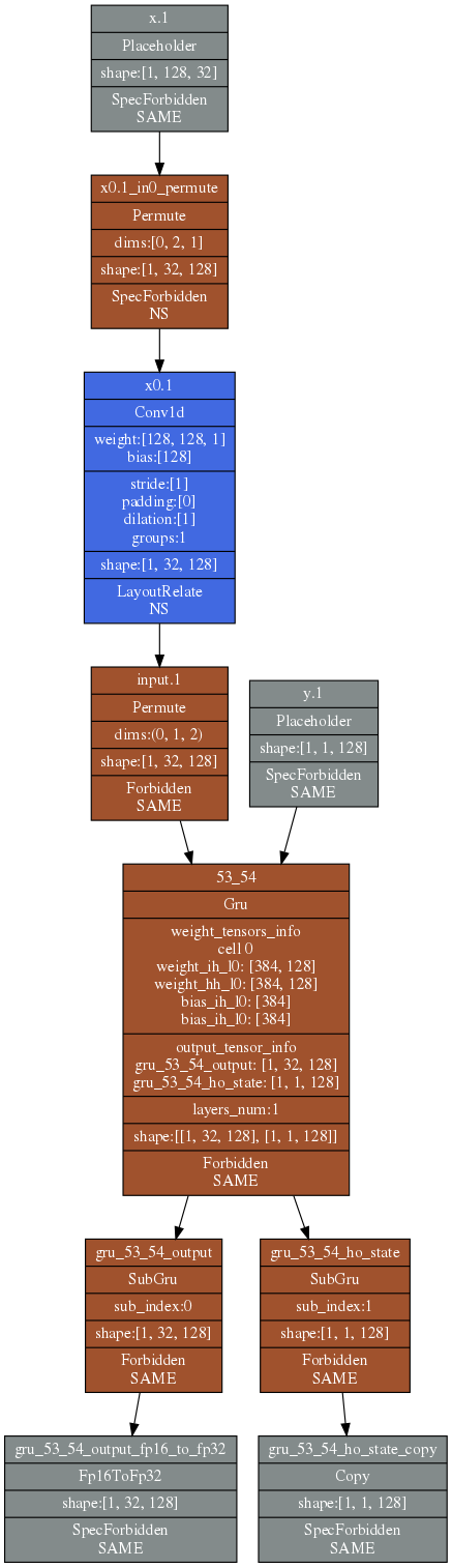 不使能 INPUT_NCX_TO_NXC
