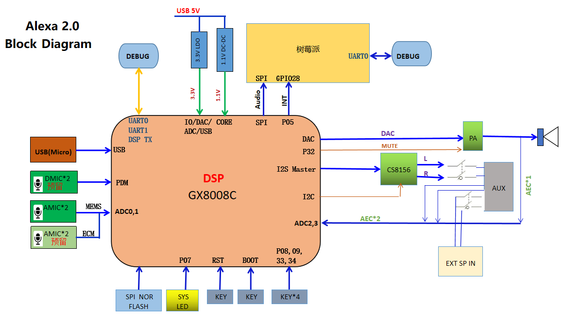 NationalChip-Alexa-Block-Diagram